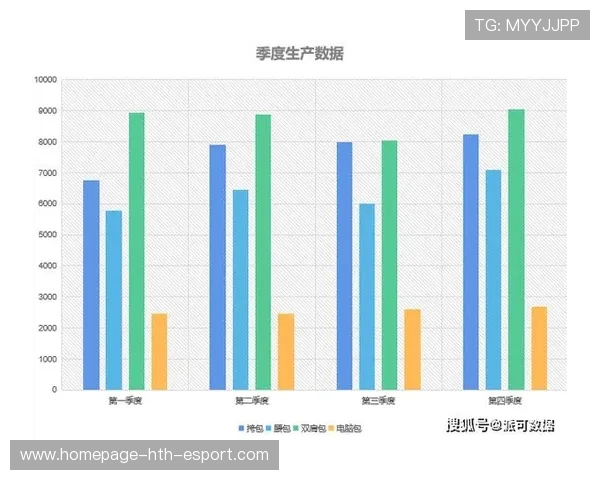 多项目赛事赞助及市场趋势数据分析（296 ）